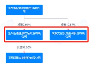 ST联合停牌前涨停，拟购买润田实业部分或全部股权