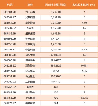4月个股风险提示