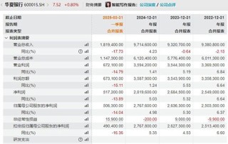 深陷东旭集团危机，华夏银行信贷迷局待解