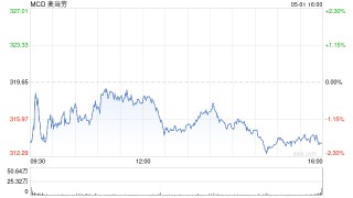 麦当劳第一季度销售额低于预期 凸显消费者焦虑情绪加剧