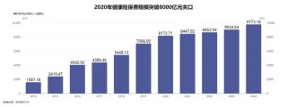 高门槛、低杠杆，失去性价比的重疾险，如何重启需求？