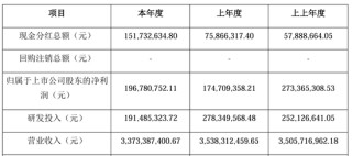 104个账户白忙三年，金城医药董事长“炒自家股”反亏739万