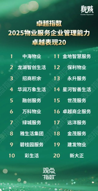 卓越指数 · 2025物业服务卓越表现