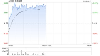 花旗：升安踏体育目标价至112.7港元 维持“买入”评级