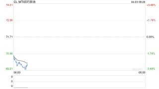 崩了！特朗普超强“对等关税”计划重挫市场，盘后油价随金融市场暴跌