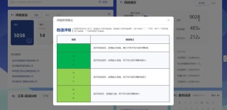 债市观澜 ‖ 受益境外债务重组，融创显著减亏但仍超百亿（3月19日）