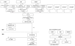 酷赛智能，全球最大面向本土智能手机品牌端到端解决方案提供商，递交IPO招股书，拟赴香港上市