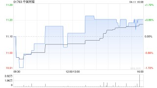 中国同辐：氟化钠注射液通过药品GMP符合性检查