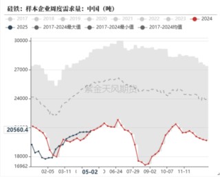 铁合金：宁夏的低电价能持续吗？
