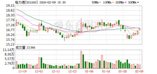 格力博：徐友涛先生辞去公司董事会秘书职务