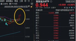 如何利好光模块？英伟达获准，向中国出售H200芯片！寒武纪股价再超茅台，双创龙头ETF(588330)逆市涨超1.8%