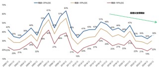 广发策略：26年定价逻辑前瞻，“弹簧”未到极限时