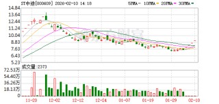 000609 4连涨停！“半导体的人来了”？