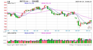 大商所发布2025年劳动节假期调整相关品种期货合约涨跌停板幅度和交易保证金水平的通知