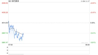 光大期货1104黄金早评：美元震荡回升，金价延续震荡整理