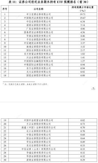 券商一季度ETF格局落定：海通证券做市业务清零，其他三大指标排名或有变动