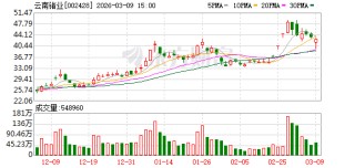 云南锗业：公司会实时关注行业发展趋势，积极跟踪市场需求的变动