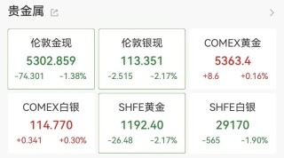 137万手，封死跌停！