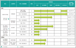 安序源冲刺港交所：市场竞争激烈商业化前景待考 电化学检测“故事”能否撑起25亿估值？