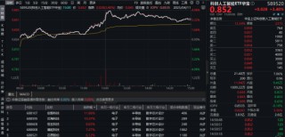 关税博弈下，科技股急涨急跌后机会在哪？自主可控或成重要主线