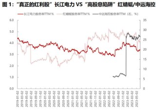 冲着“高股息”买指数，能稳赚吗？