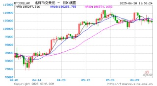 麦刚：他改变了泡泡玛特和比特币