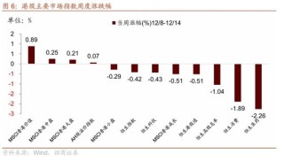 招商港股策略：近期港股微观流动性存在什么问题？