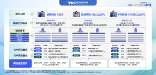 2025中国精锐人群消费图鉴：不躺平、放光彩