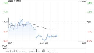 里昂：英诺赛科股份减持压力减轻 续予“跑赢大市”评级