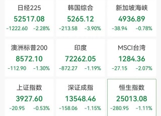 亚太股市集体下跌，A股医药、锂矿股逆势走强，2700亿光纤巨头8天4板