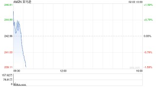 电网建设延迟对亚马逊在欧洲的数据中心扩张构成挑战