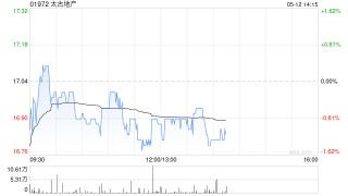 大摩：维持太古地产目标价16港元 评级“与大市同步”