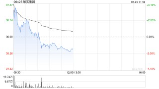 中金：维持敏实集团跑赢行业评级 上调目标价至45港元