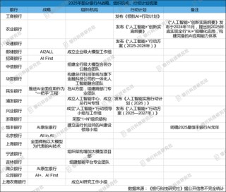 2025堪称银行业“AI元年”！多家银行提出AI战略、成立相关组织