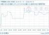 04月13日不锈钢板12983.33元/吨 90天上涨4.92%