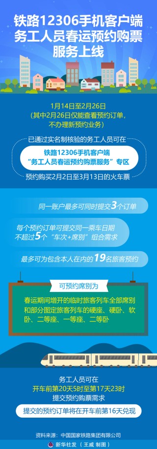 铁路12306手机客户端务工人员春运预约购票服务上线
