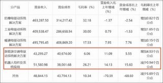 卧龙电驱新业务成色待考股价是否被过度透支？卧龙系关联腾挪背后“一箭三雕”