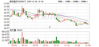 新华医疗：公司聚力提升高质量发展能力保持业绩稳定增长