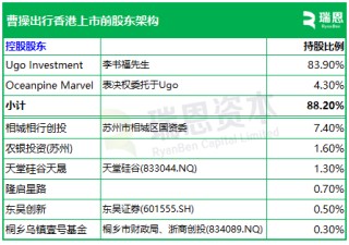 曹操出行，中国第二大网约车平台，递交IPO招股书，拟赴香港上市