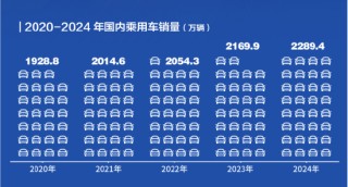 不是一辆车，而是一套体系——广汽涨停折射启境“四个All in”共建模式正改变造车底层逻辑