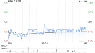 信达证券：中国电信属较优质的派息股选择 评级为“买入”