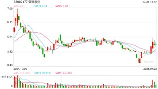 每股分红1厘，业绩低迷的御银股份拿出数亿理财和炒股