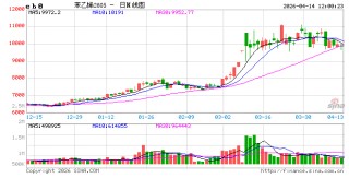成本与出口双轮驱动，3月苯乙烯强势上行，4月中下旬仍易涨难跌