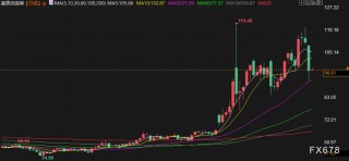 4月9日财经早餐：美伊临时停火生效首日再生变，霍尔木兹海峡再关闭，金价重回4700关口