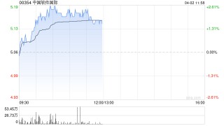 中金：维持中国软件国际“中性”评级 升目标价至5.5港元