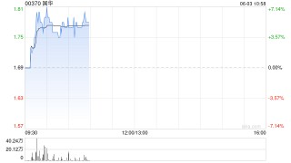 国华中文股票简称将更改为“港仔机器人”