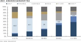 国金宏观：特朗普其人