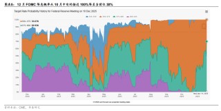 华泰 | 策略：调整酝酿布局机会