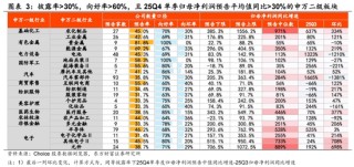 陈果：春季行情未完，结构如何变化？