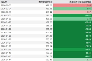 刚刚，A股顶住压力，全线翻红！发生了什么？